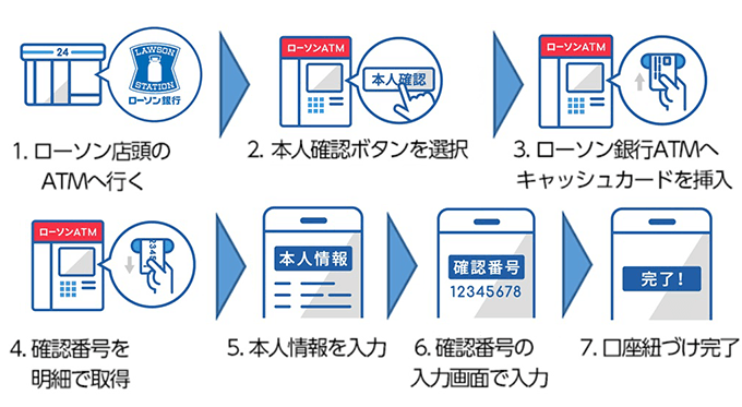 auかんたん決済でチャージ（入金）